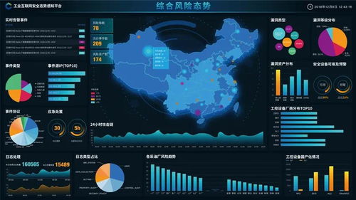 長揚科技 構(gòu)建工業(yè)互聯(lián)網(wǎng)安全態(tài)勢感知體系，護航行業(yè)信息安全